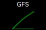 GFS